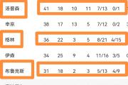 Kaiyuan Game card-火箭主帅喜获一方好消息，球队期待重整旗鼓的简单介绍