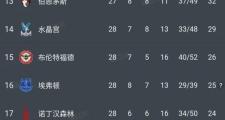 开元棋牌官方网址-曼城客场战平利物浦，继续领跑英超积分榜