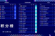 KY Game Card-曼城再胜多特，豪取欧冠半决赛资格