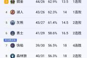 开元官方下载-猛龙客场不敌，雄鹿暂登东部榜首的简单介绍