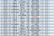 KY Game Card-大连一方对战上海上港，中超霸主实力榜首，激烈对决不容错过的简单介绍