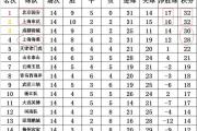开元棋牌在线入口-包含国安客场击败上港，积分榜领先优势扩大的词条
