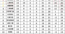 开元棋牌在线入口-包含国安客场击败上港，积分榜领先优势扩大的词条