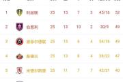 开元棋牌官网-葡萄牙国家队豪取胜利，领先积分榜的简单介绍