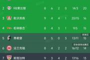 开元棋牌官网-葡萄牙国家队豪取胜利，领先积分榜的简单介绍