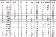 开元棋牌官方网址-赫塔菲客场获胜继续领跑积分榜的简单介绍