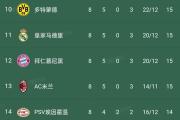 KY Gaming-瓦伦西亚战胜罗马，西甲强队晋级八强