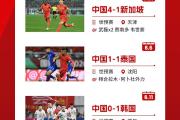 -中国球队壮志凌云，引领亚洲足坛