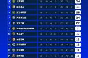-热刺客场击败哈德斯菲尔德，继续领先积分榜