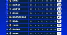 -热刺客场击败哈德斯菲尔德，继续领先积分榜