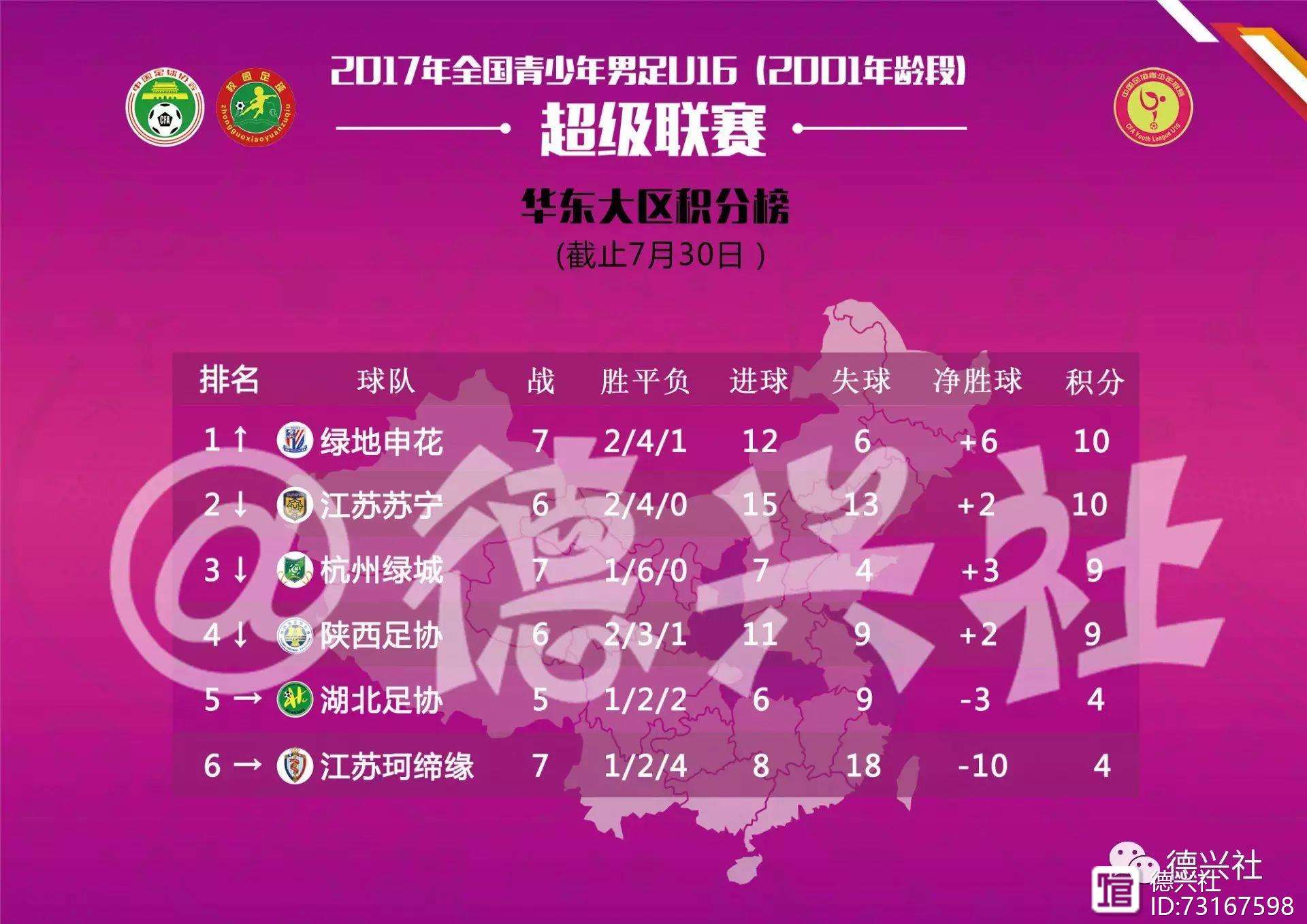 关于苏宁大胜天海，稳固积分榜前三位置的信息