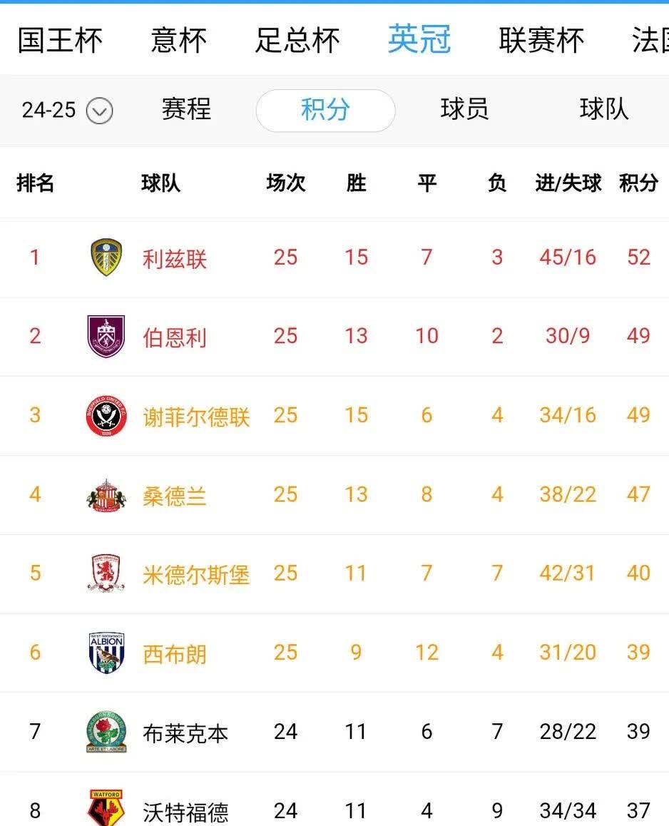 葡萄牙国家队豪取胜利，领先积分榜的简单介绍