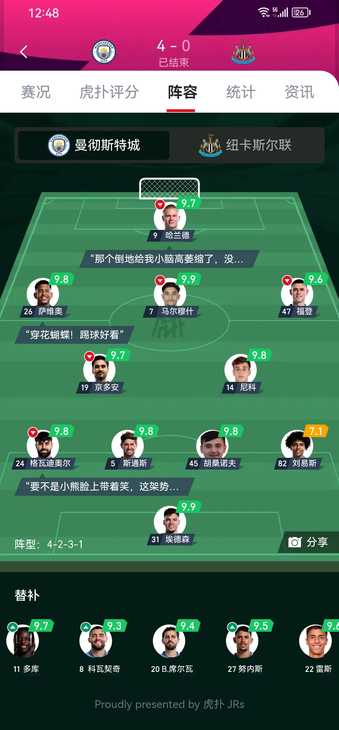 曼城力克对手，成为小组第一