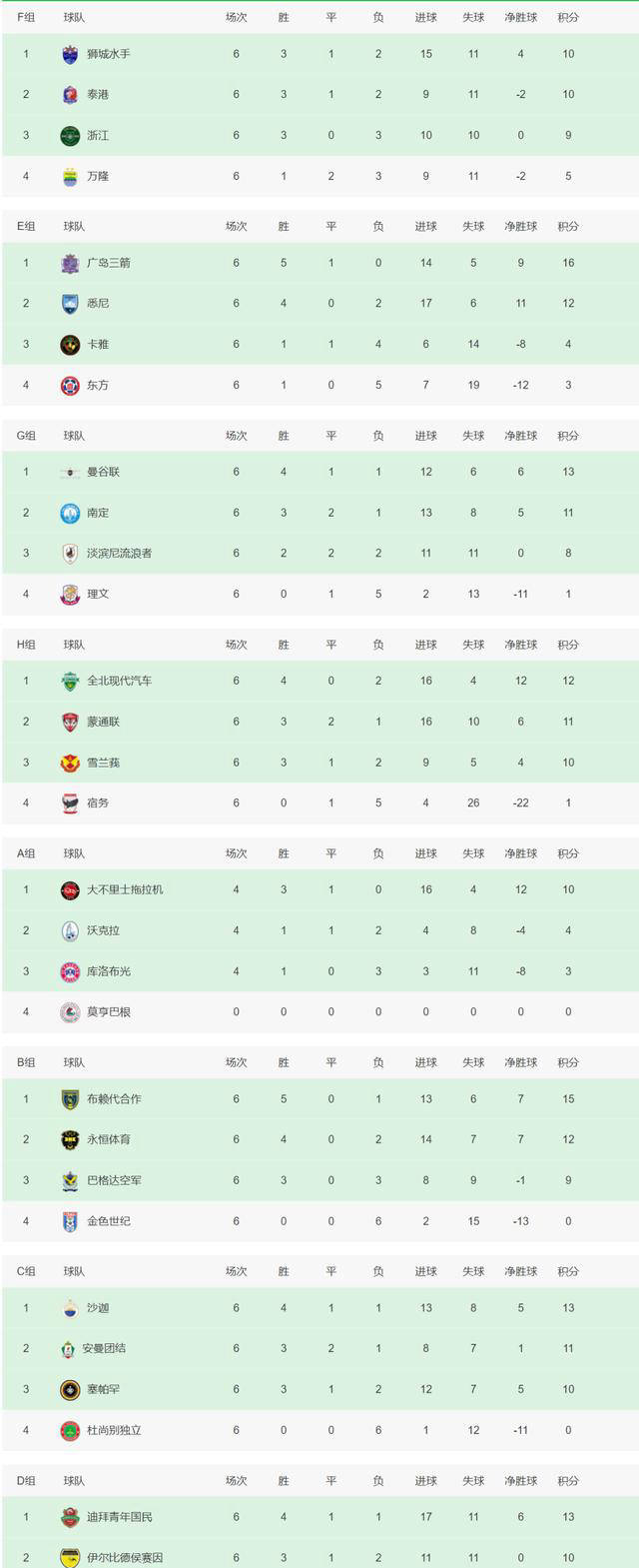 克里米亚队无缘晋级，遗憾出局