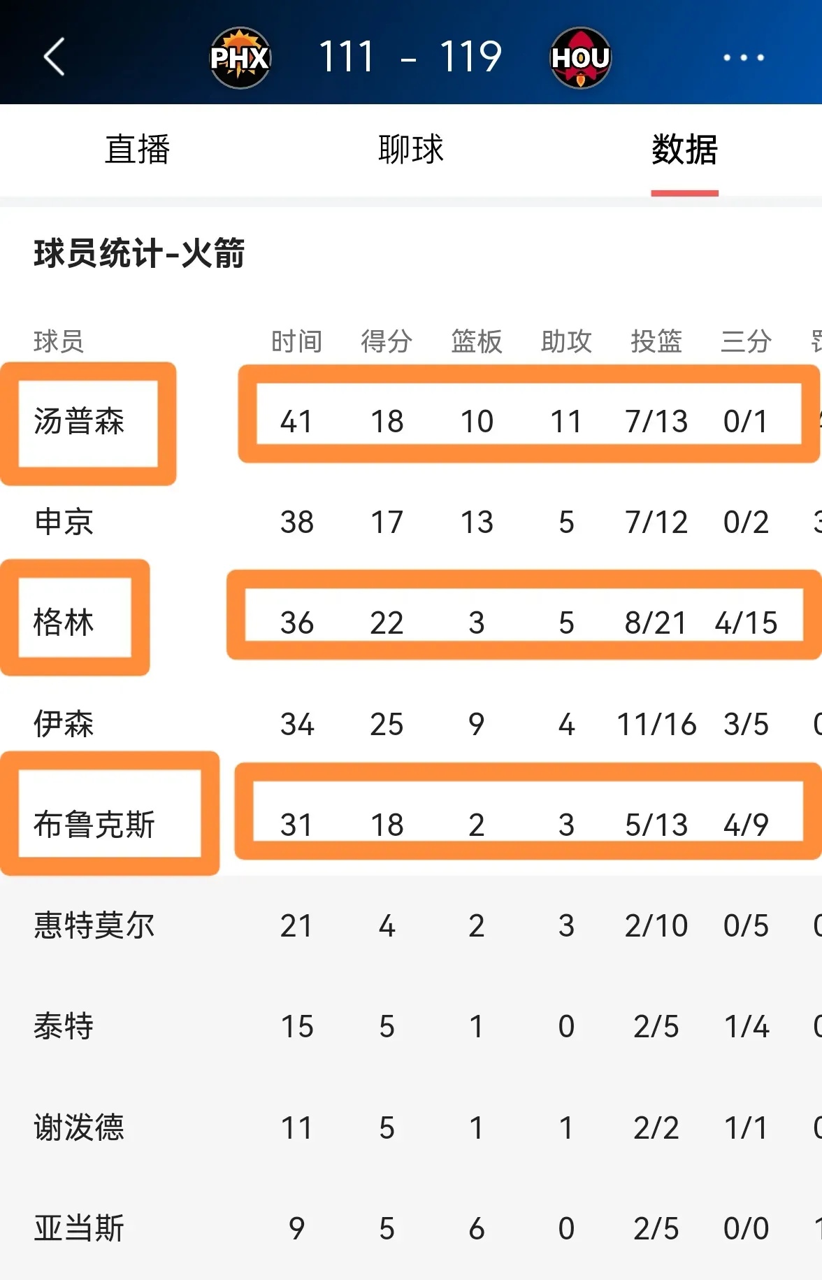 火箭主帅喜获一方好消息，球队期待重整旗鼓的简单介绍