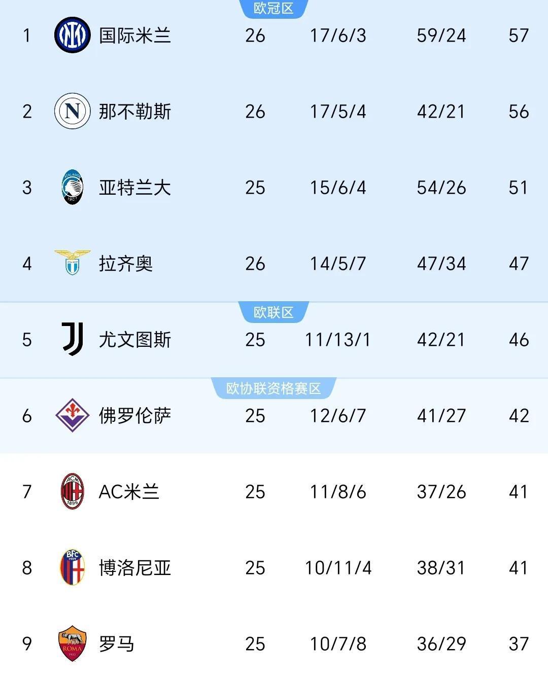 摩纳哥遭遇一泻千里，重返争冠区需付出更多