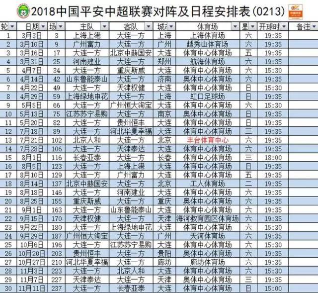 大连一方对战上海上港，中超霸主实力榜首，激烈对决不容错过的简单介绍