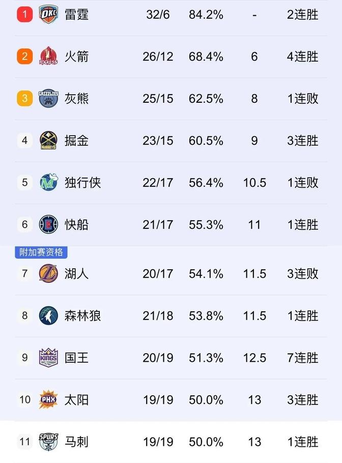 关于河北曼尼队换帅冲刺，赢得关键胜利的信息