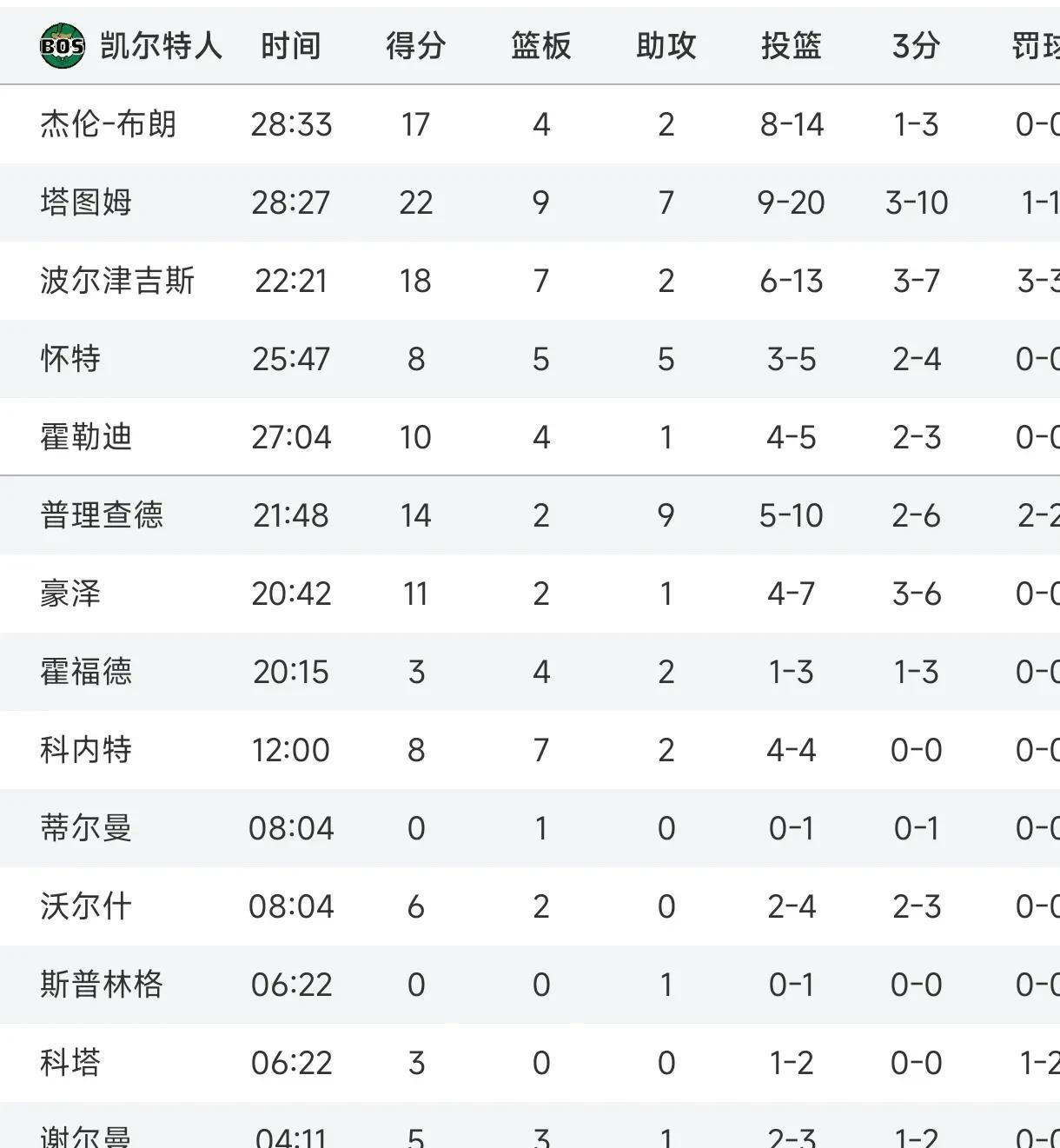 赫塔菲客场获胜继续领跑积分榜的简单介绍