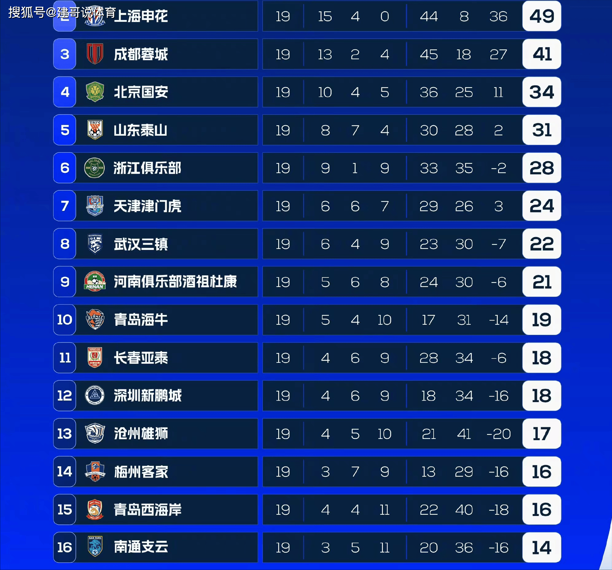 热刺客场击败哈德斯菲尔德，继续领先积分榜