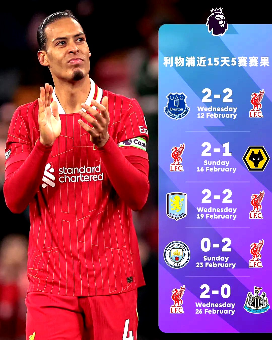 利物浦主帅表扬球队表现，积极备战下一场比赛的简单介绍