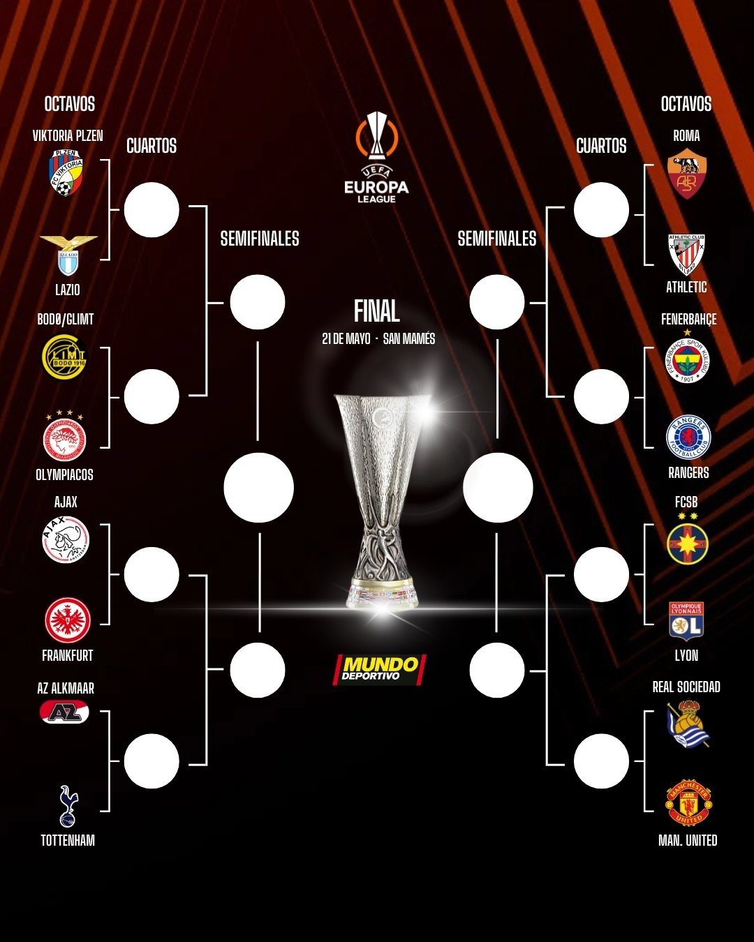 皇家马德里将对阵曼联，欧冠决赛对阵确定