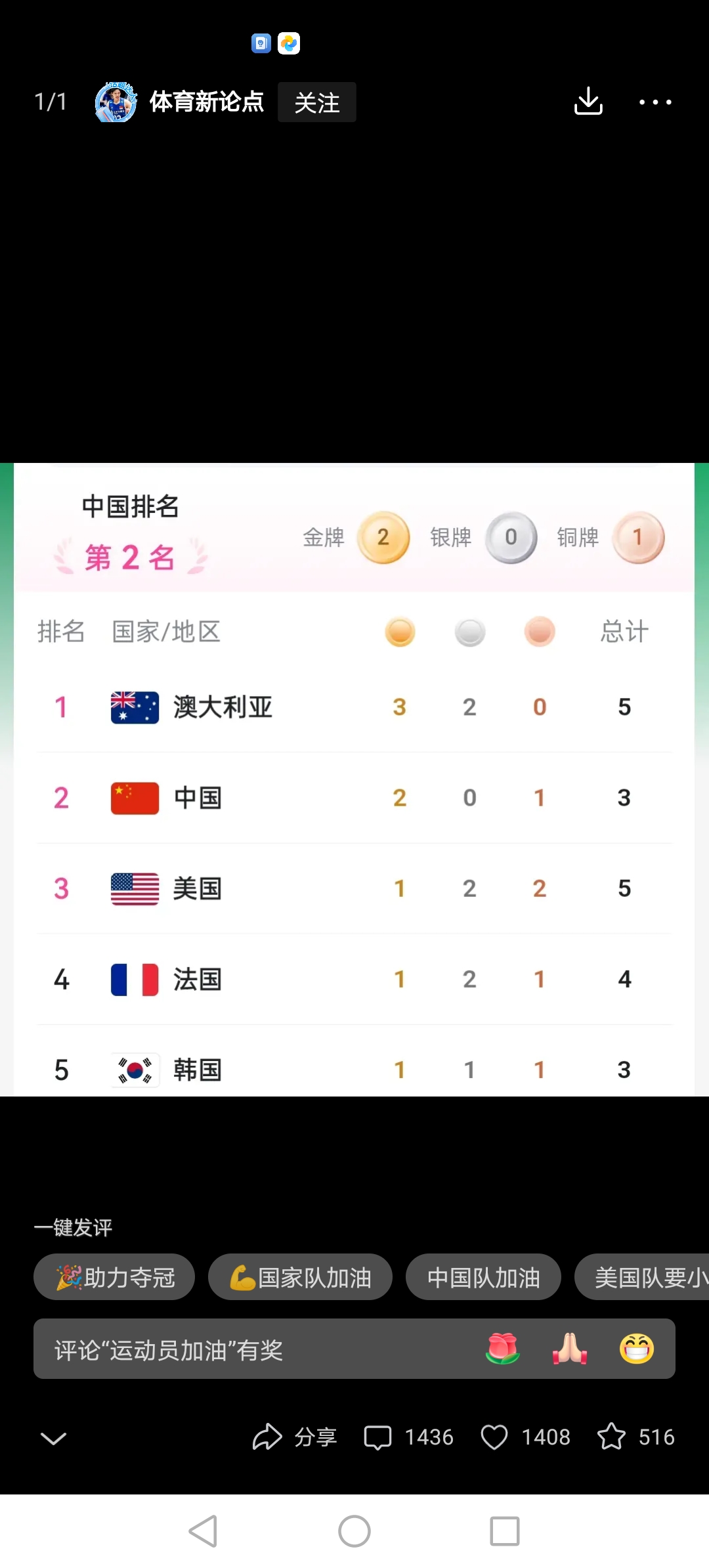 澳大利亚队击败对手，登顶榜首