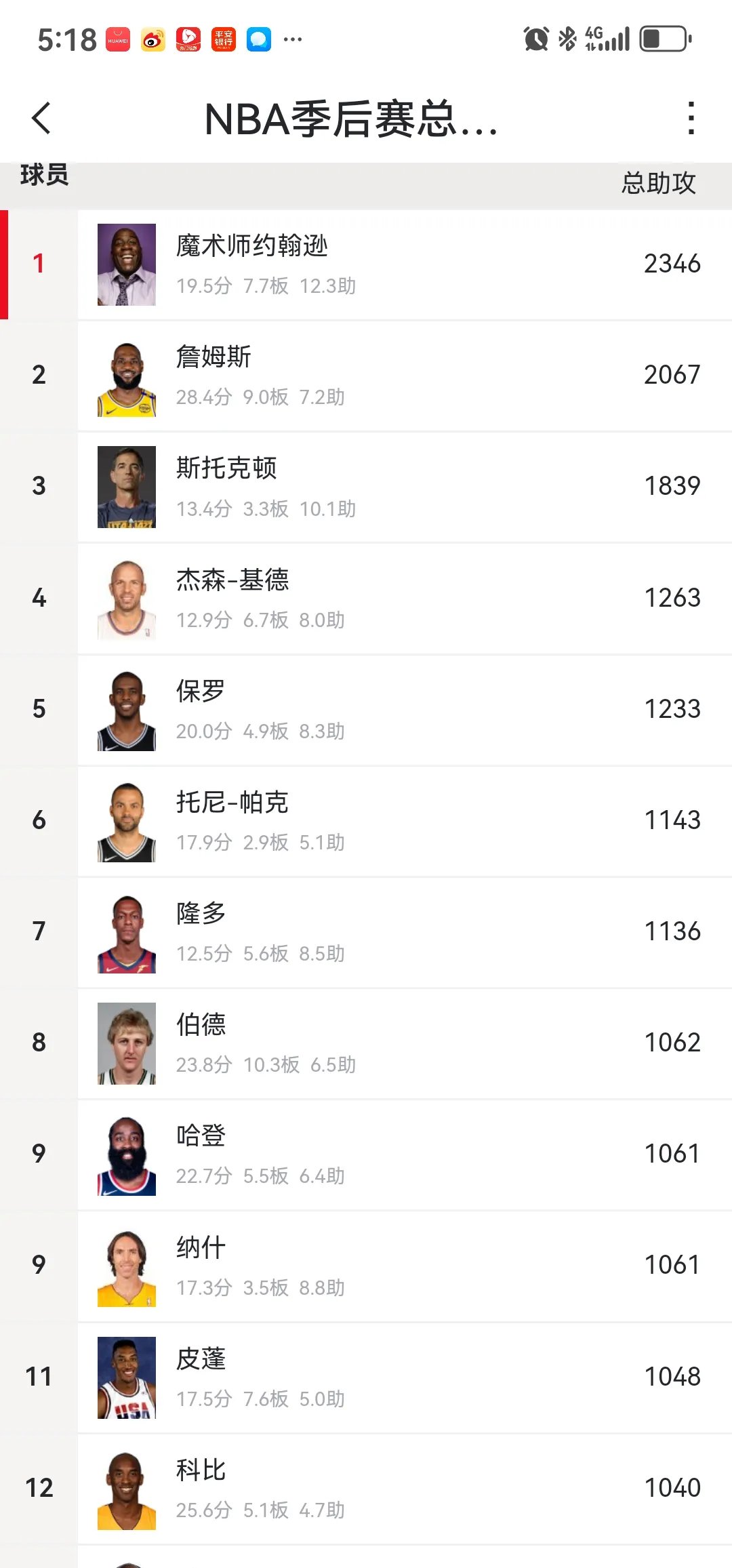 篮网队主场力克公牛队，哈登30+得分